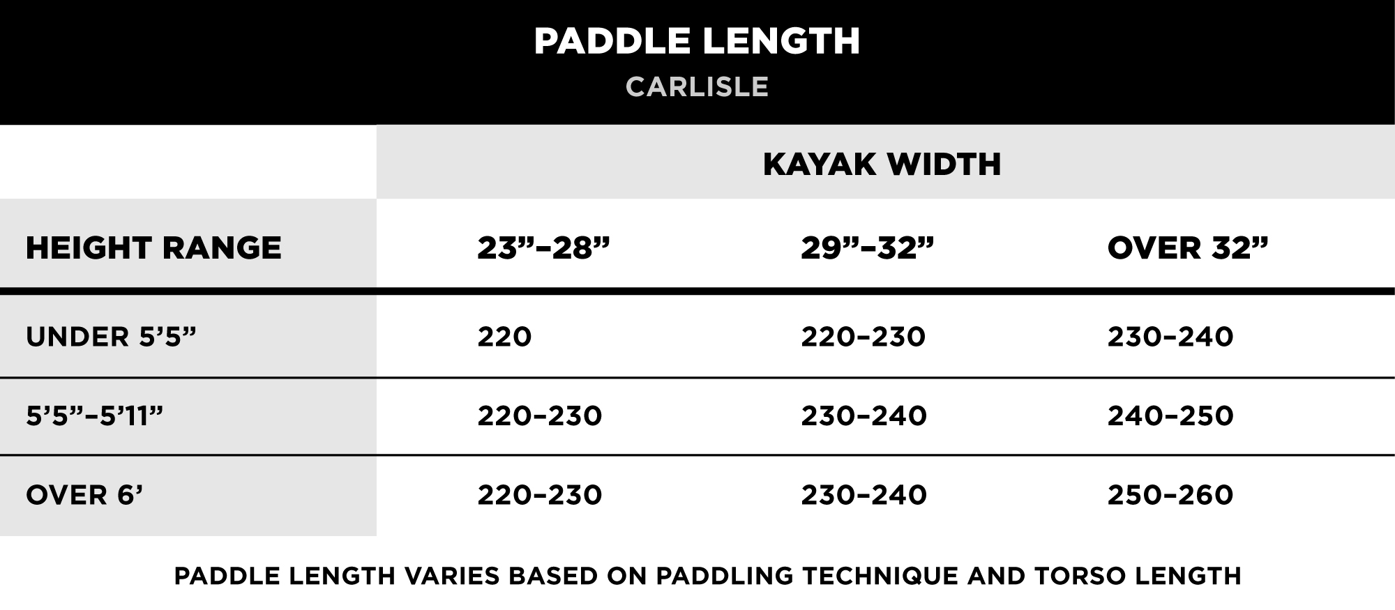Carlisle Paddle Length Guide